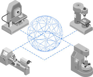 manufacturing companies